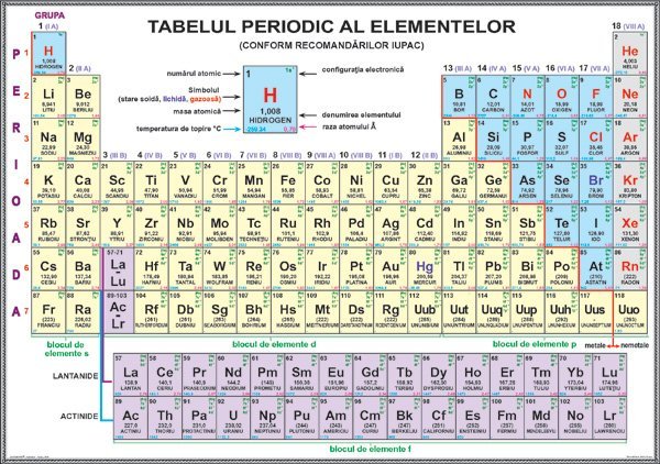 sistemul-periodic-al-elementelor1